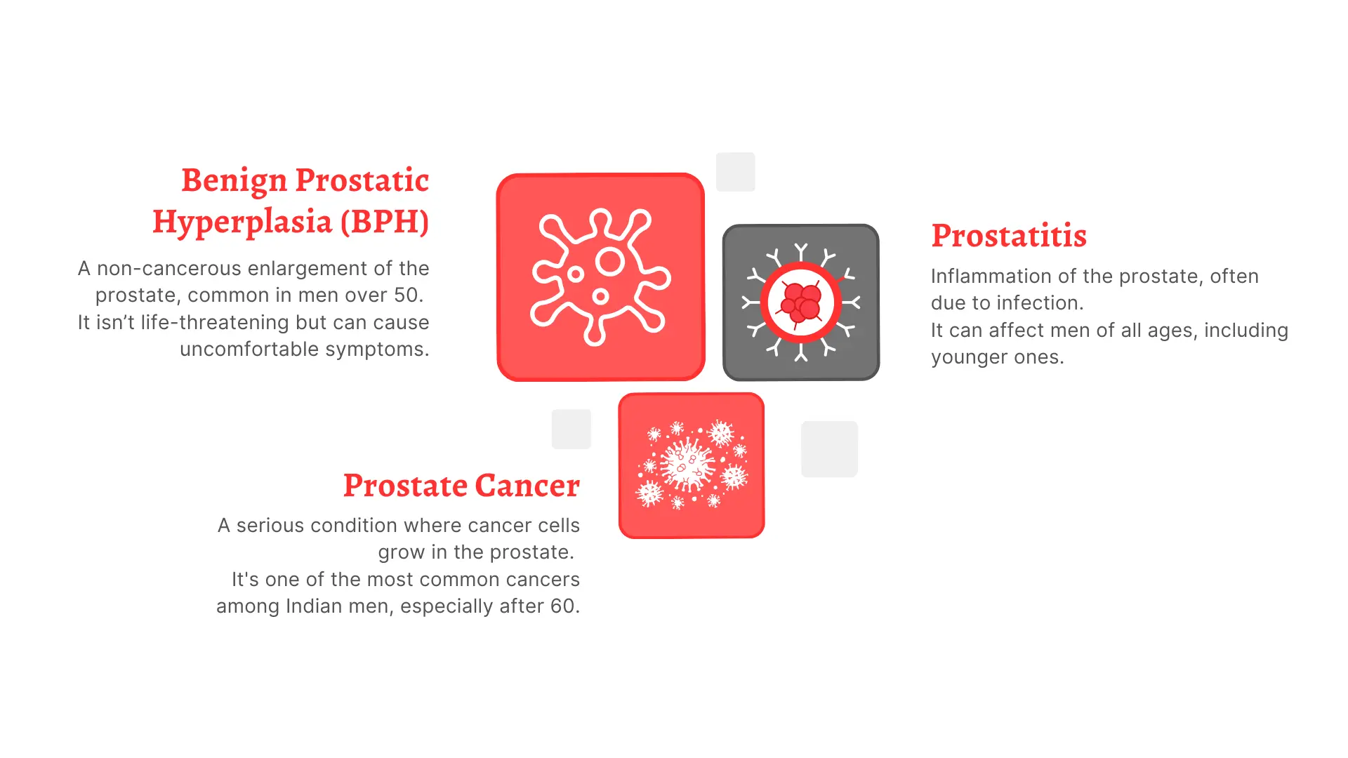 Prostate problems
