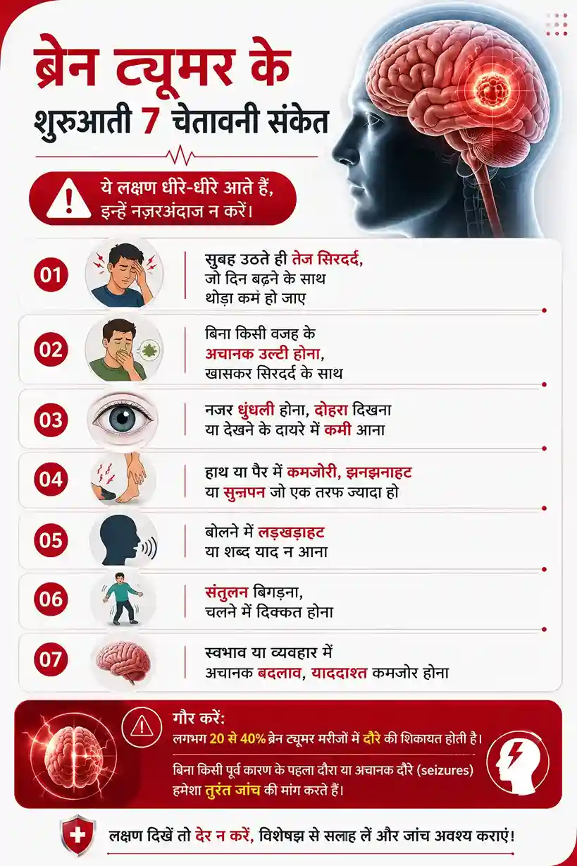 ब्रेन ट्यूमर के शुरुआती 7 चेतावनी संकेत क्या हैं