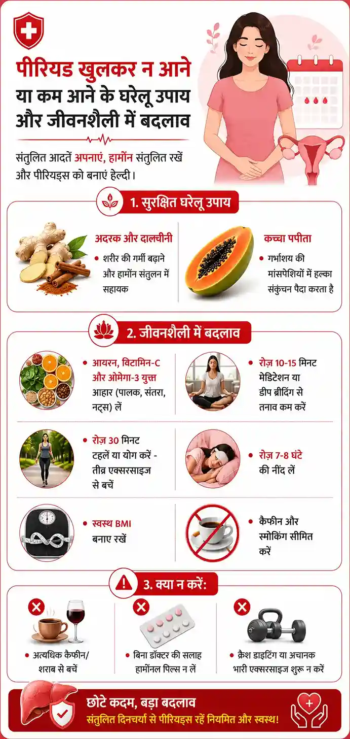 घरेलू उपाय और जीवनशैली में बदलाव