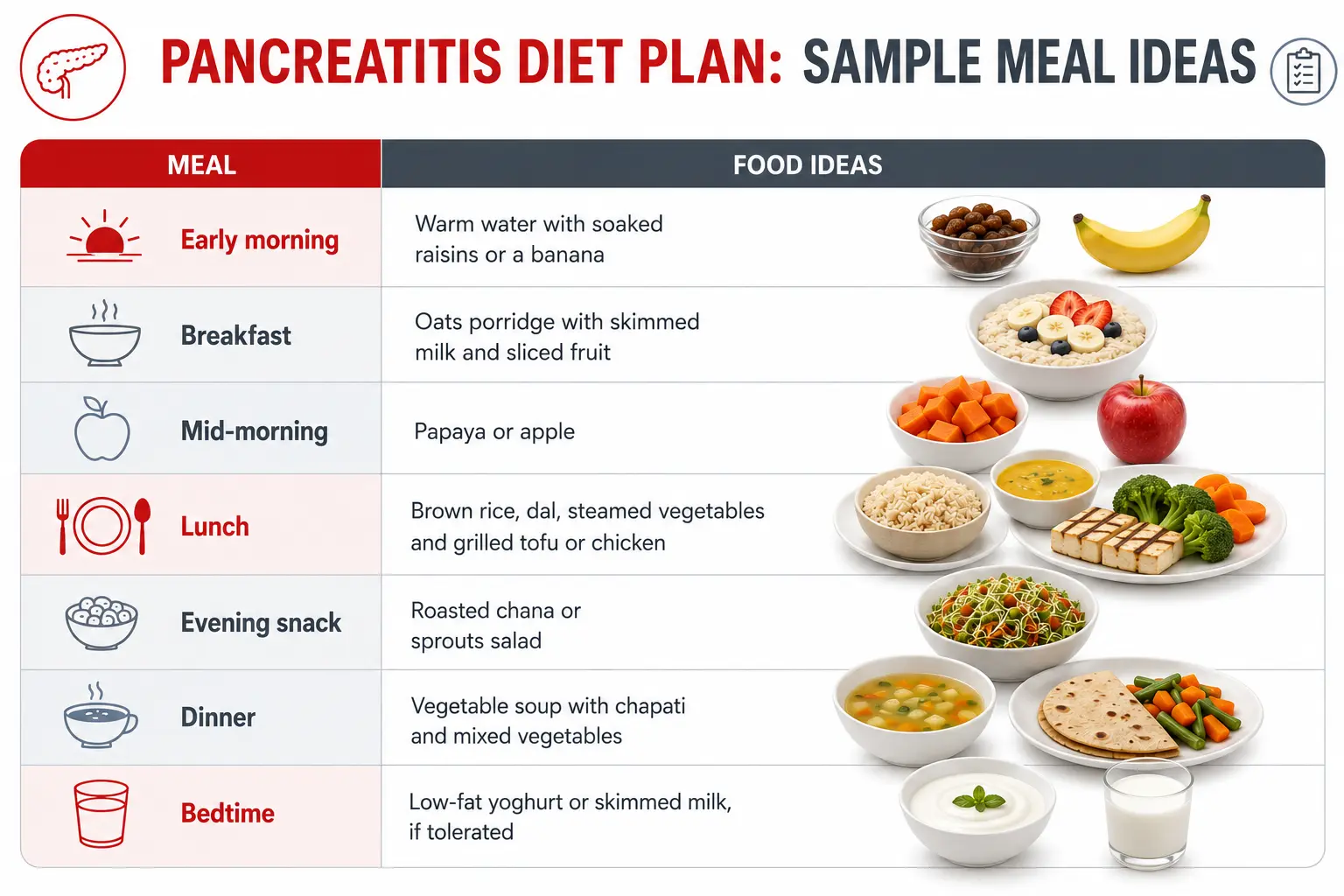 pancreatitis - sample diet plan