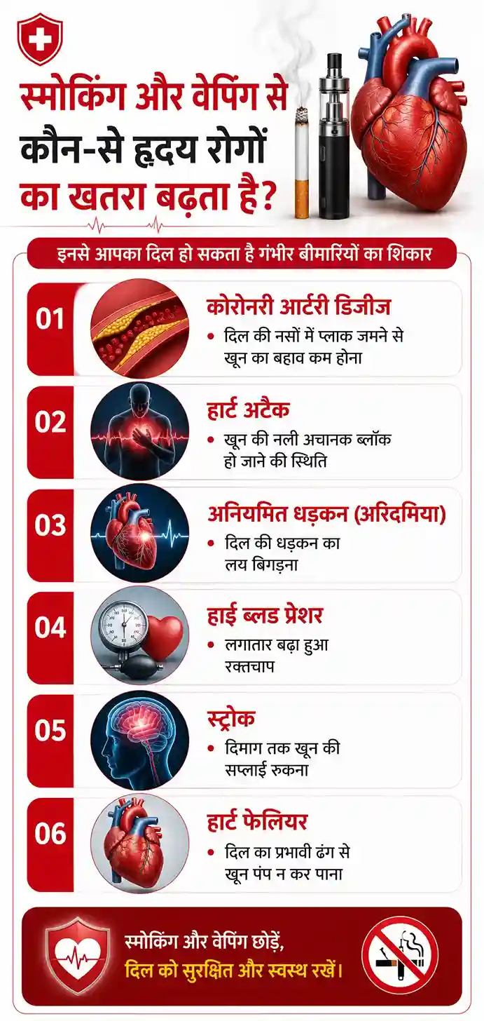 स्मोकिंग और वेपिंग से कौन-से हृदय रोगों का खतरा बढ़ता है