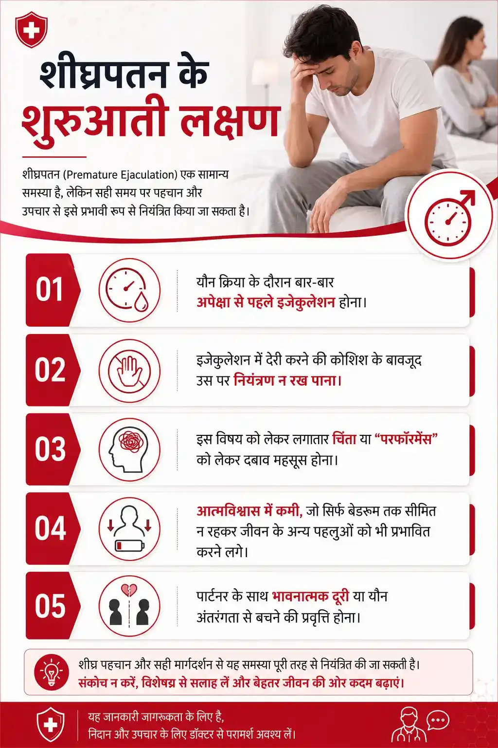 Symptoms of premature ejaculation