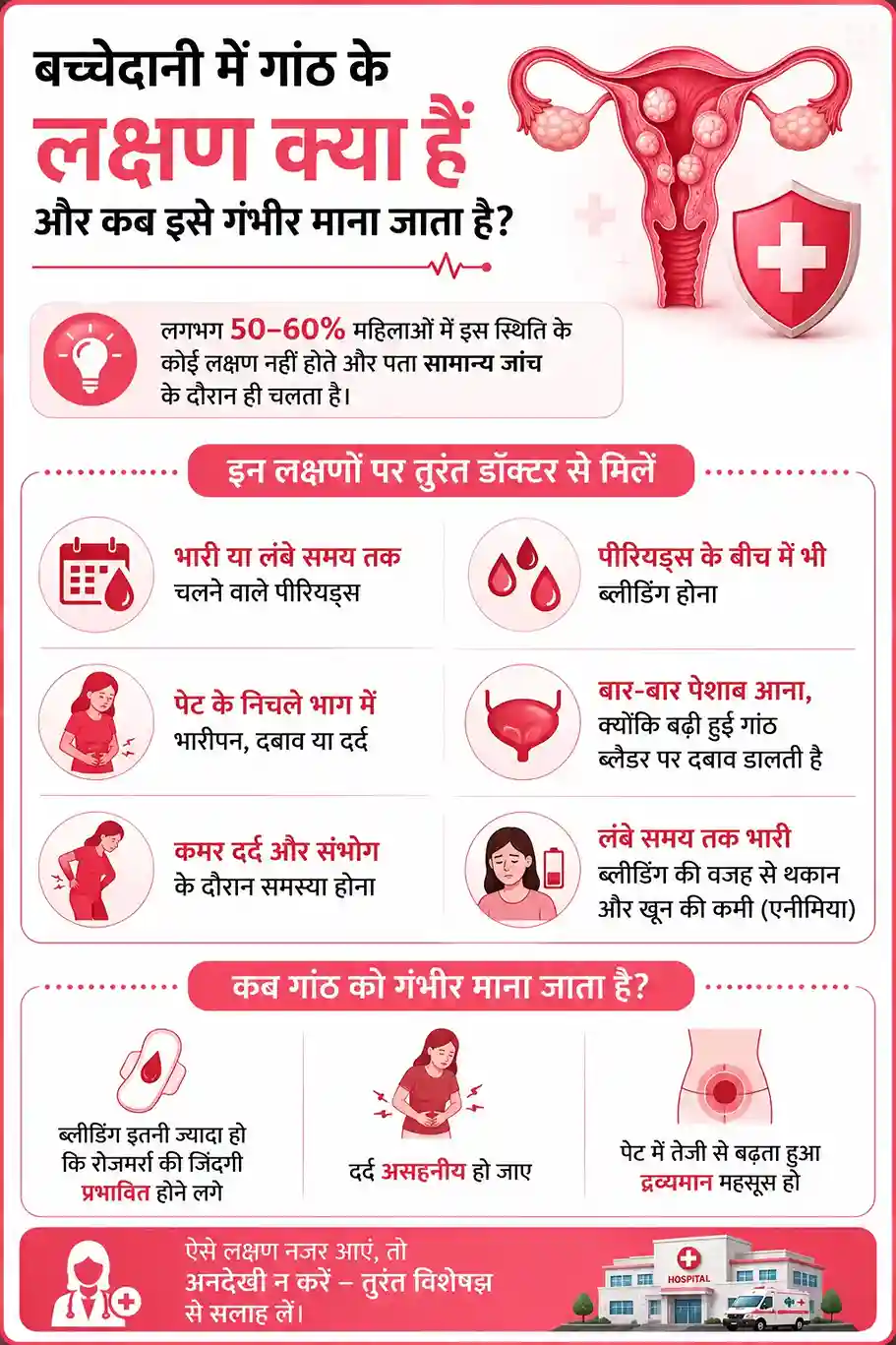 Symptoms of uterine fibroids and signs when fibroids become dangerous