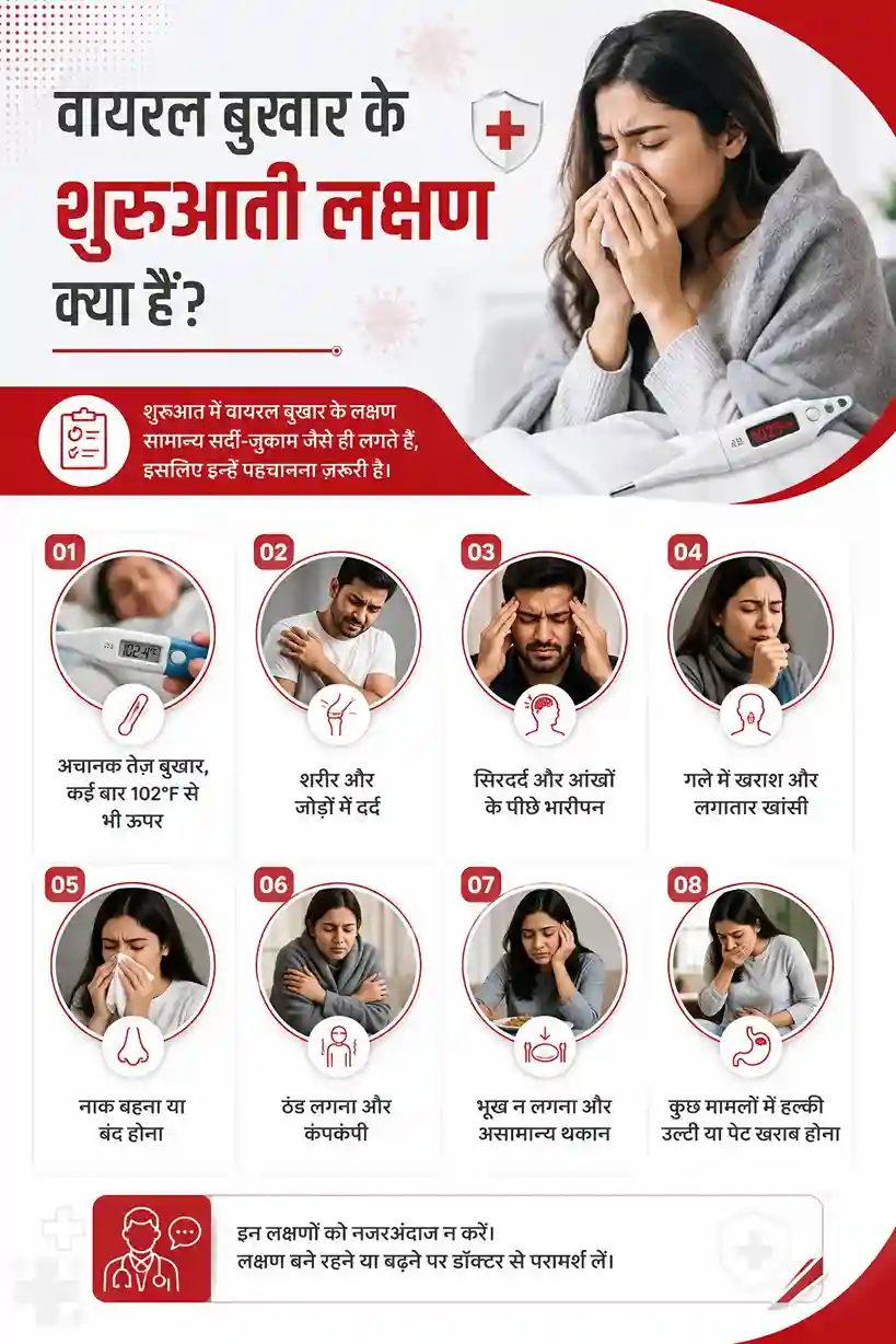 वायरल बुखार के शुरुआती लक्षण
