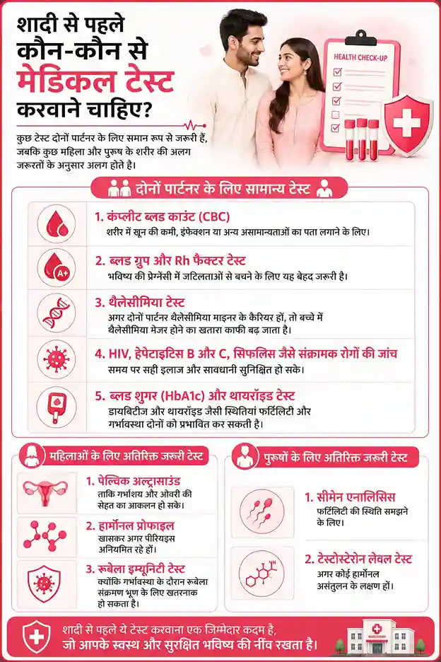 which medical test should have to be done before marriage