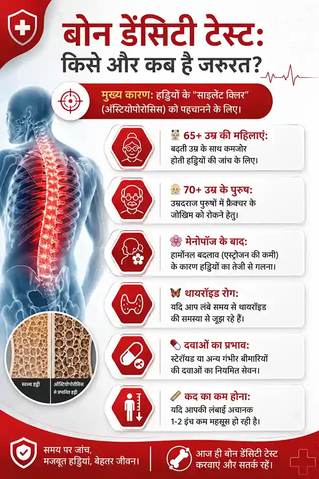 who need bone density test & when?